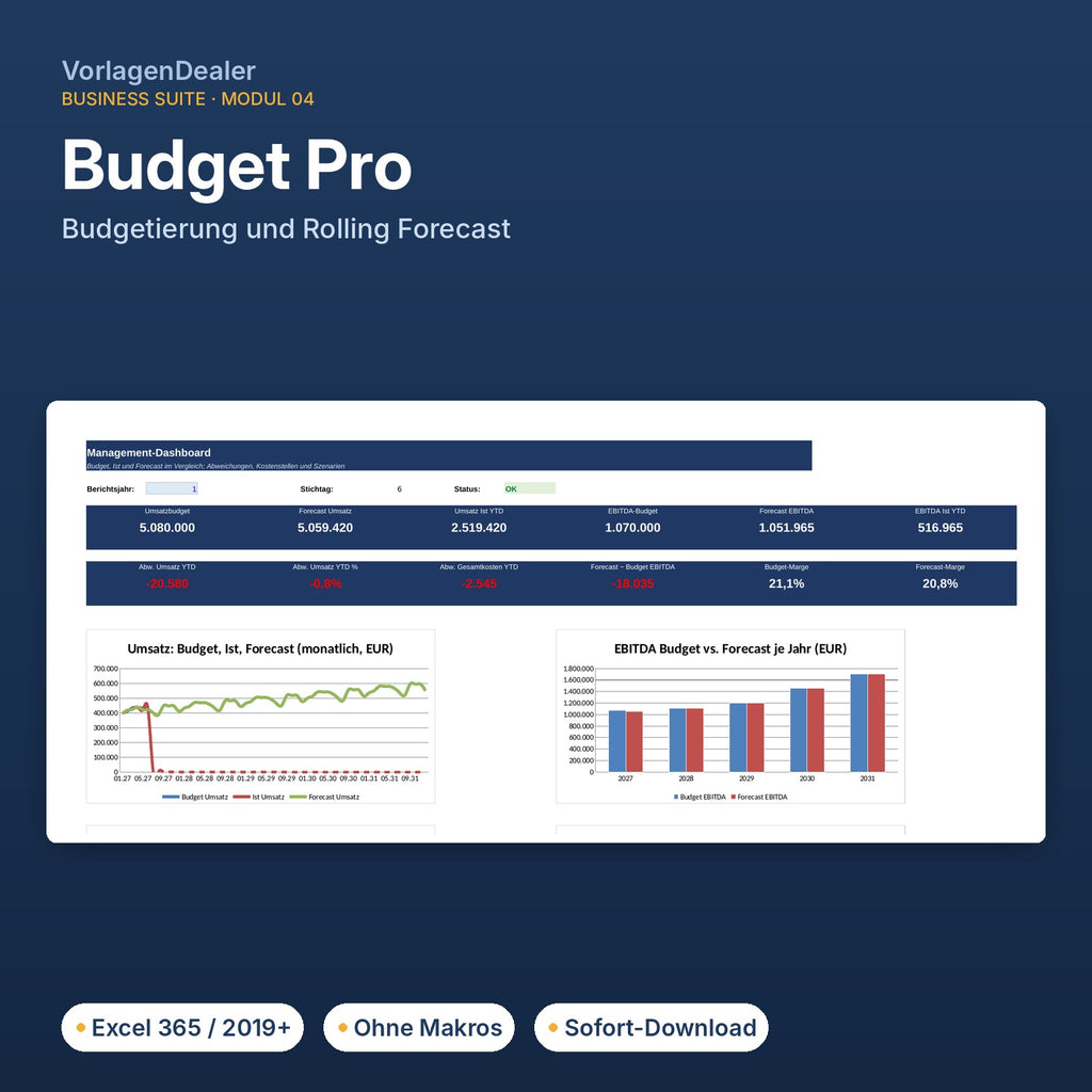 Budget Pro – Dashboard der Excel-Vorlage