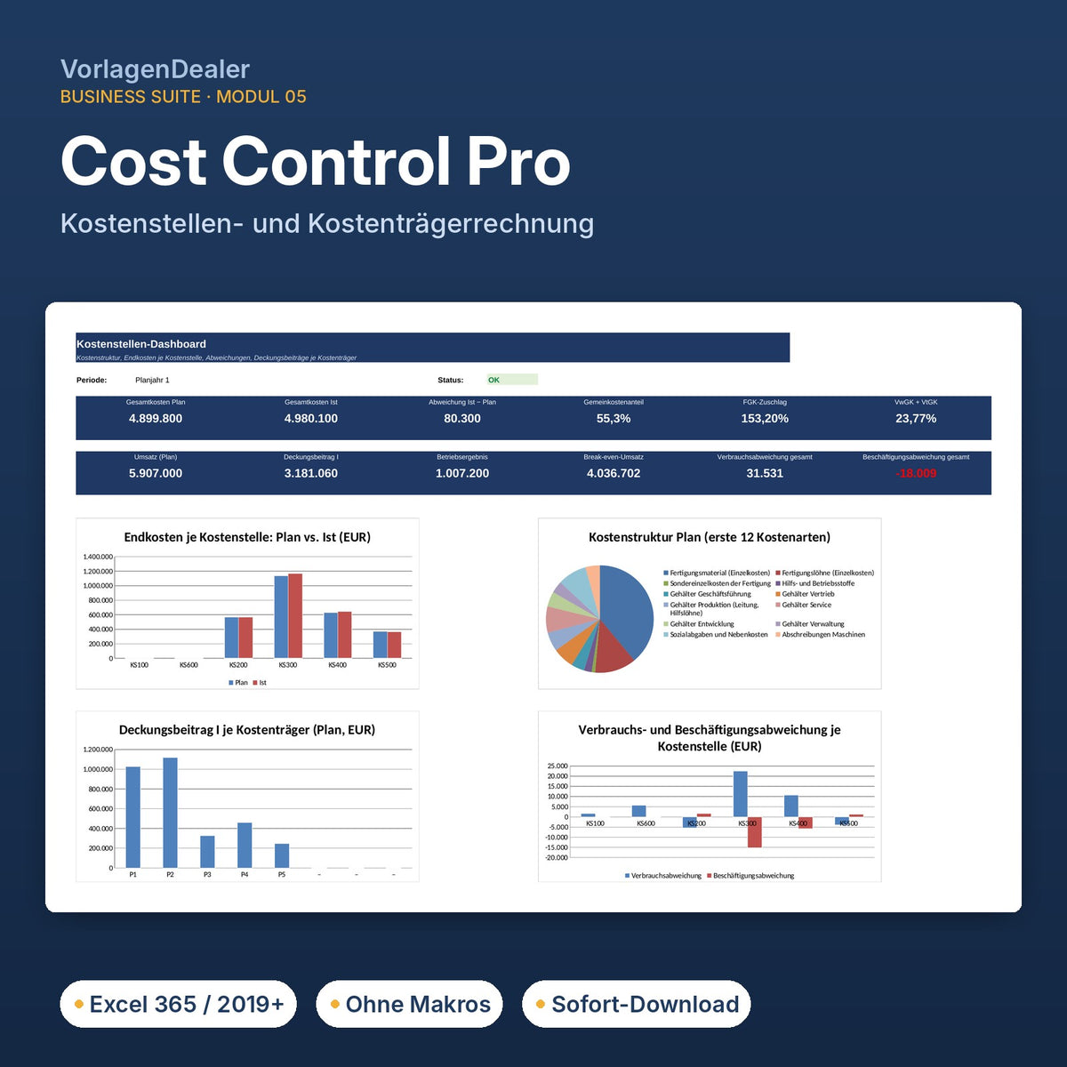Cost Control Pro – Dashboard der Excel-Vorlage
