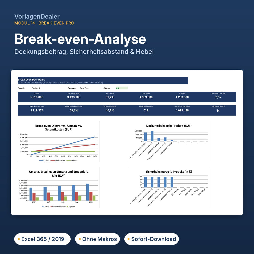 Finance Enterprise – Break-even Pro Dashboard mit Break-even-Diagramm