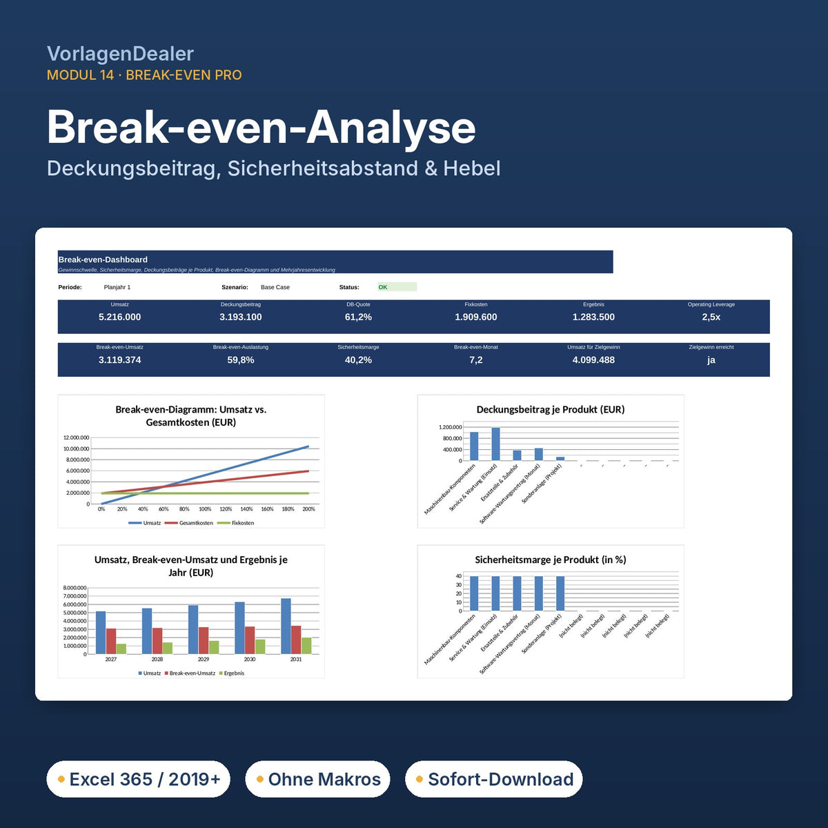 Finance Enterprise – Break-even Pro Dashboard mit Break-even-Diagramm