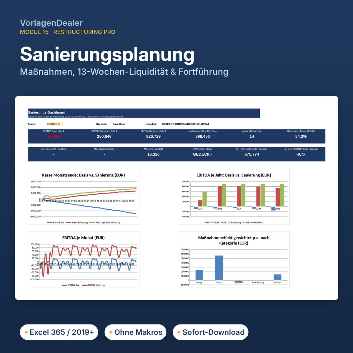 Finance Enterprise – Restructuring Pro Sanierungs-Dashboard