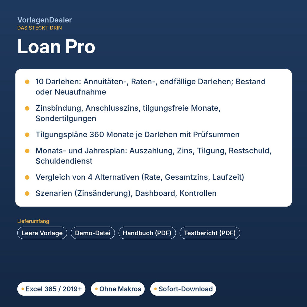 Loan Pro – Funktionen und Lieferumfang
