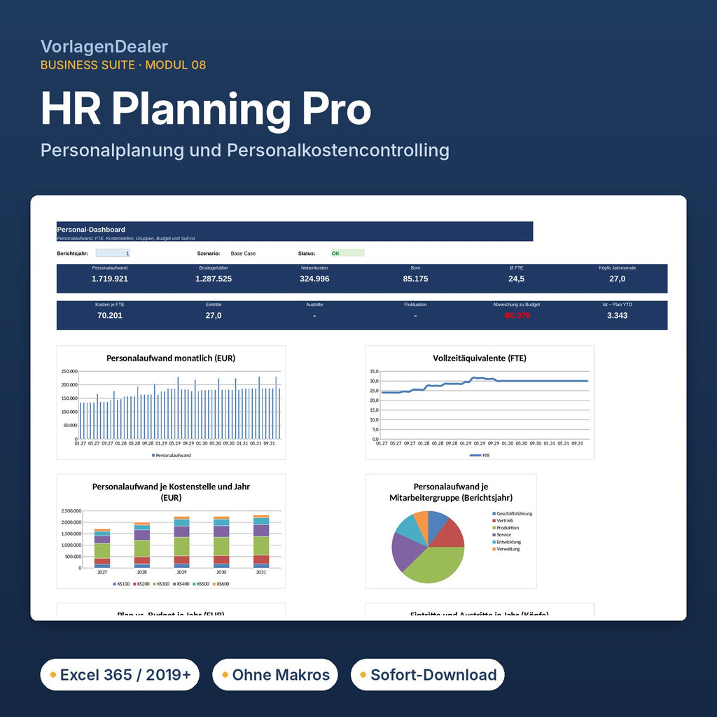 HR Planning Pro – Dashboard der Excel-Vorlage