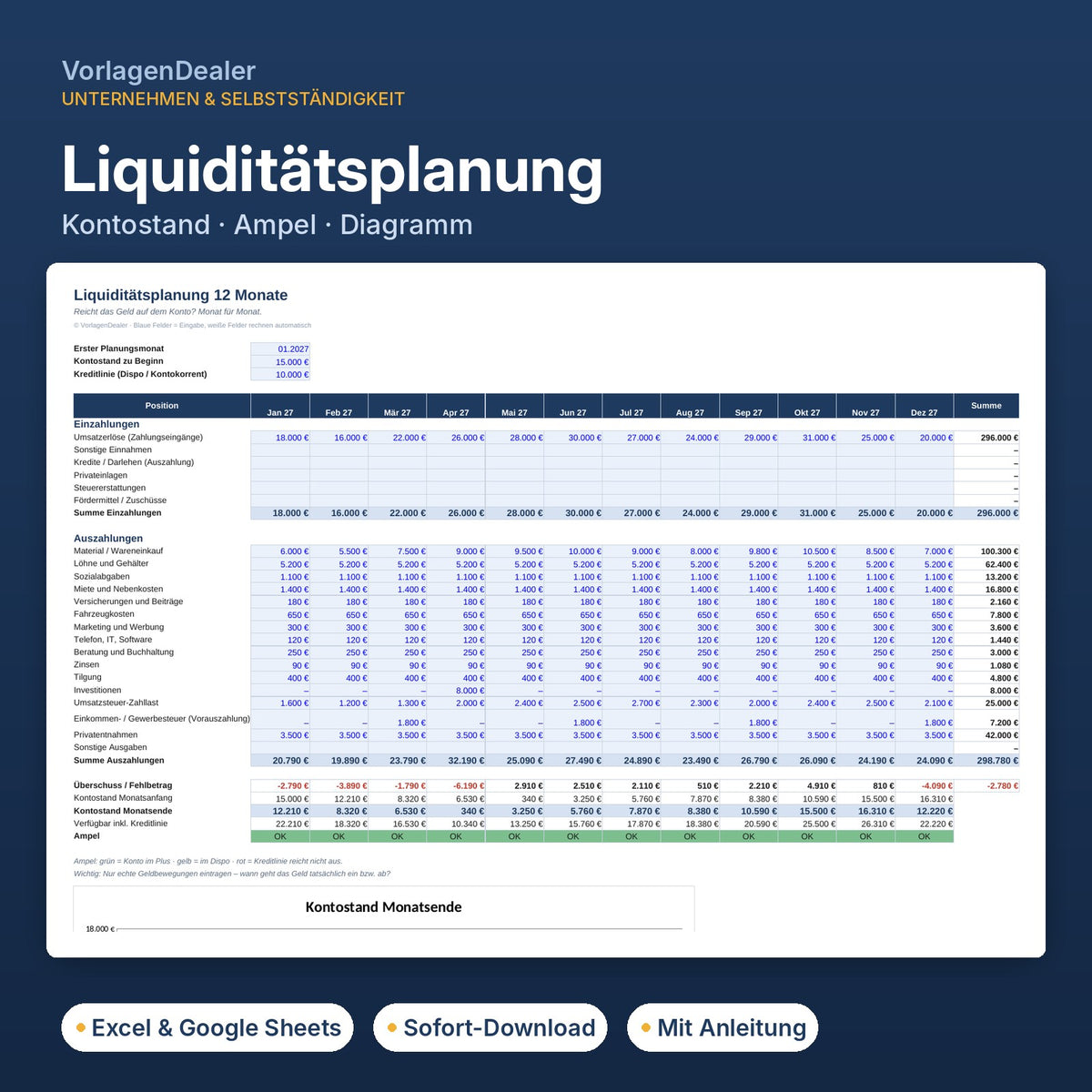 Liquiditätsplanung Excel-Vorlage für 12 Monate mit Kontostand und Ampel