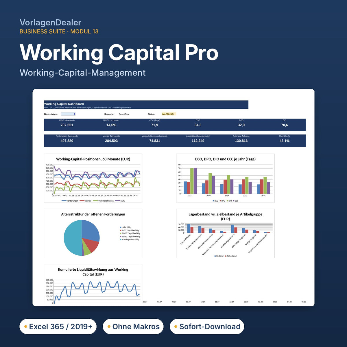 Working Capital Pro – Dashboard der Excel-Vorlage