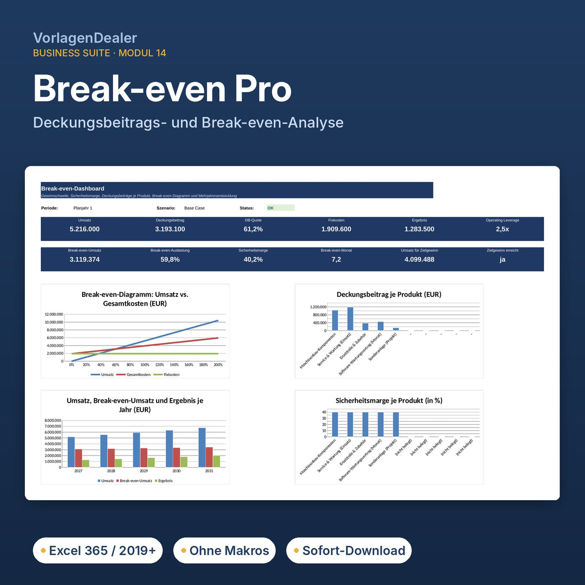 Break-even Pro – Dashboard der Excel-Vorlage