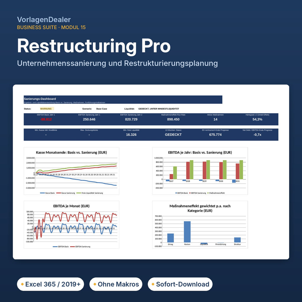 Restructuring Pro – Dashboard der Excel-Vorlage